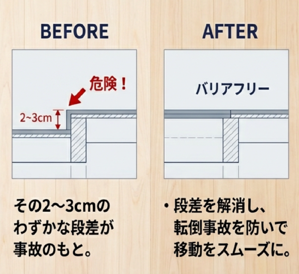 手すり設置・バリアフリー工事のイメージ画像